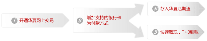 开通华夏网上交易三部曲