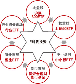 华夏ETF