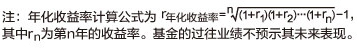 华夏兴华基金累计分红金额与初始规模对比图