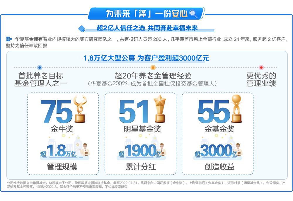 华夏福泽养老目标2035三年持有混合发起式（FOF）